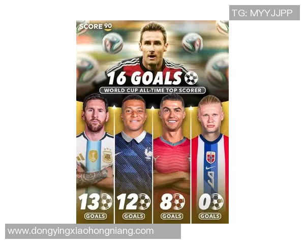 全球足球明星进球排行榜前十名揭晓你最喜欢的球员上榜了吗