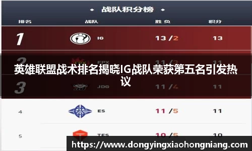 英雄联盟战术排名揭晓IG战队荣获第五名引发热议
